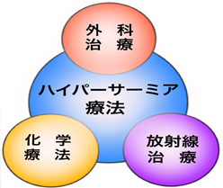 温熱療法センター | 藤枝平成記念病院